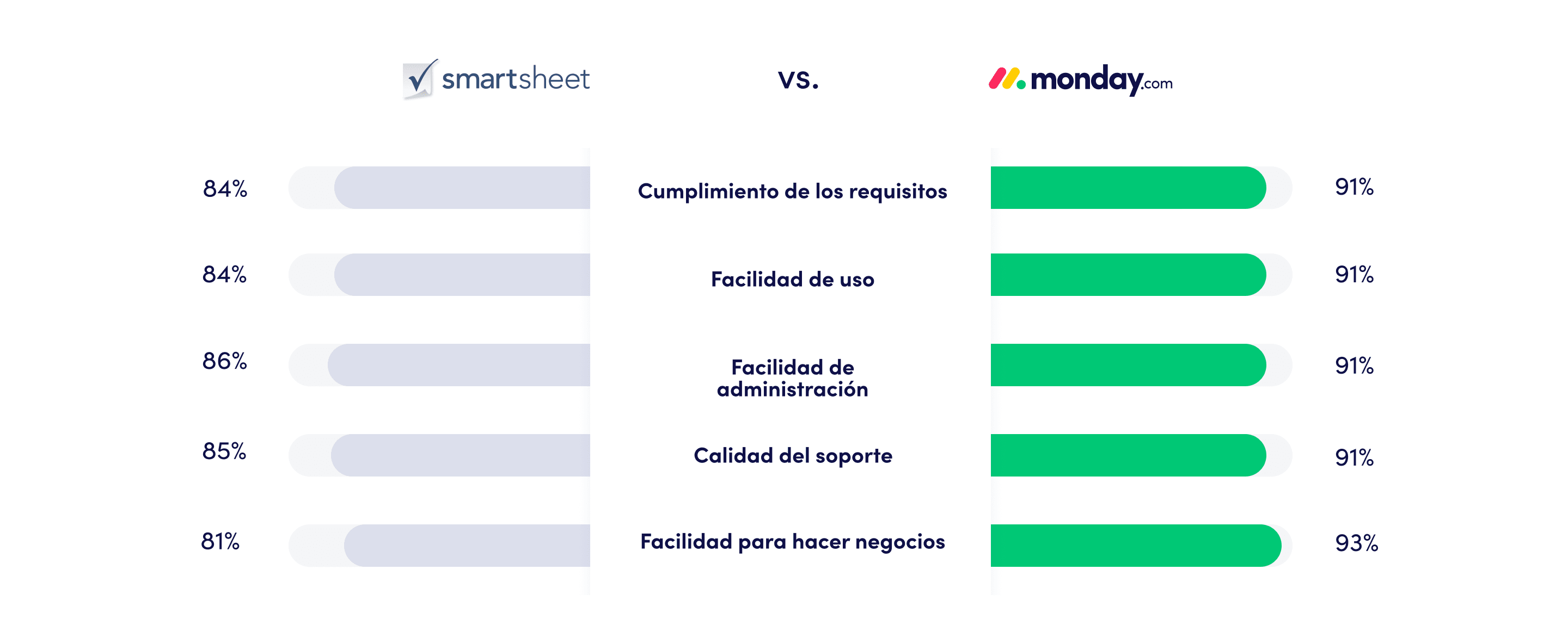 Smartsheet updated comparison ES